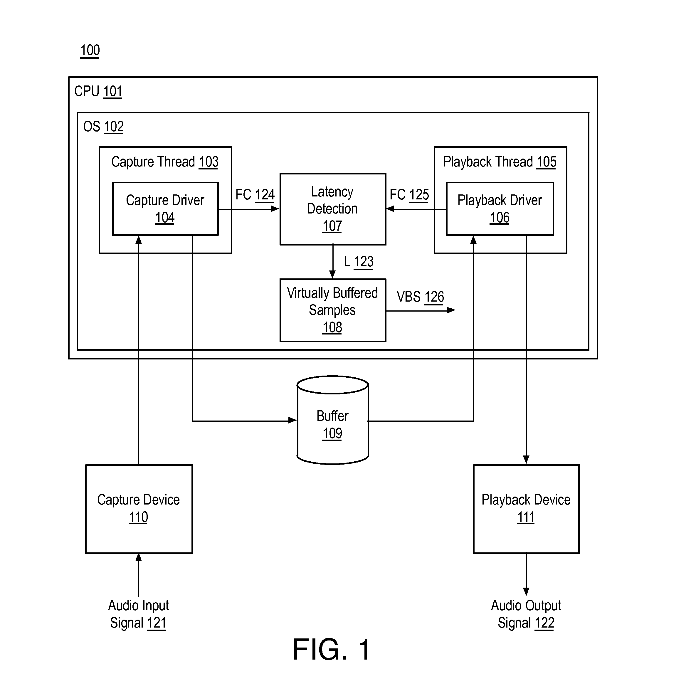 Signal synchronization and latency jitter compensation for audio transmission systems