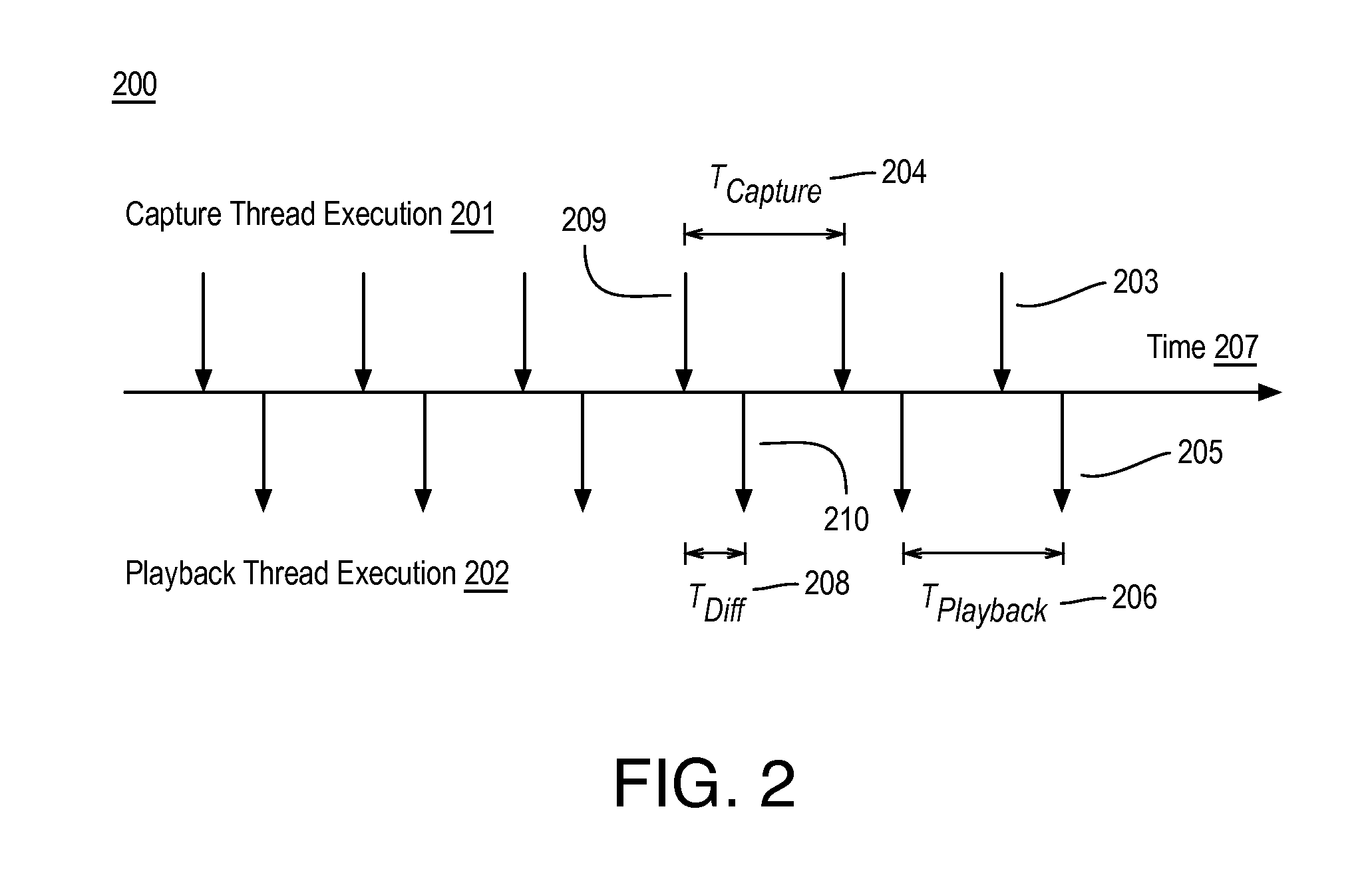 Signal synchronization and latency jitter compensation for audio transmission systems