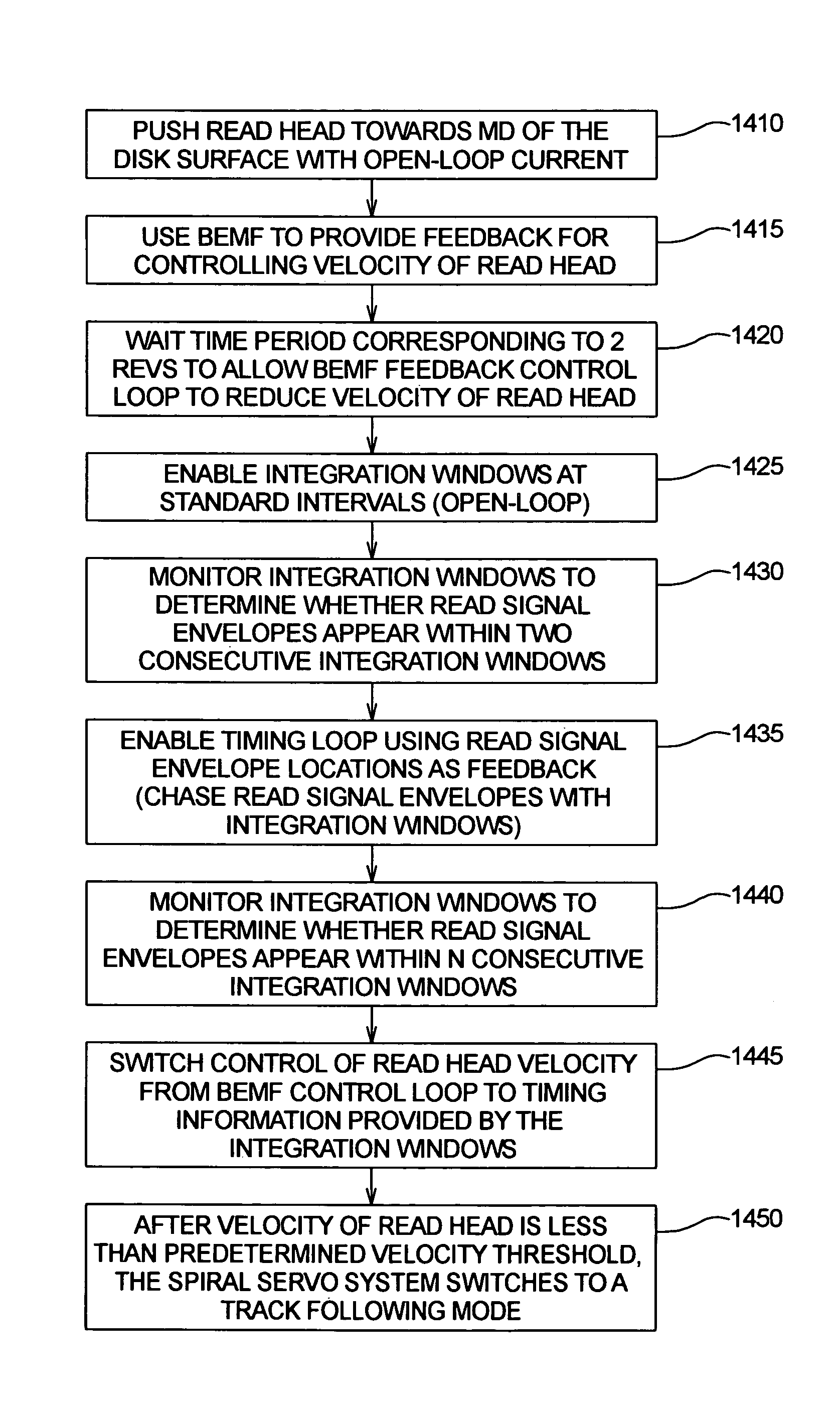 Acquiring spiral servo information on a storage surface