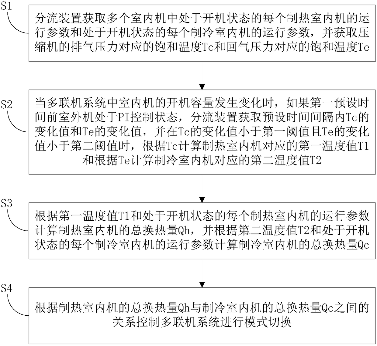 Multi-connected system and its mode switching control method