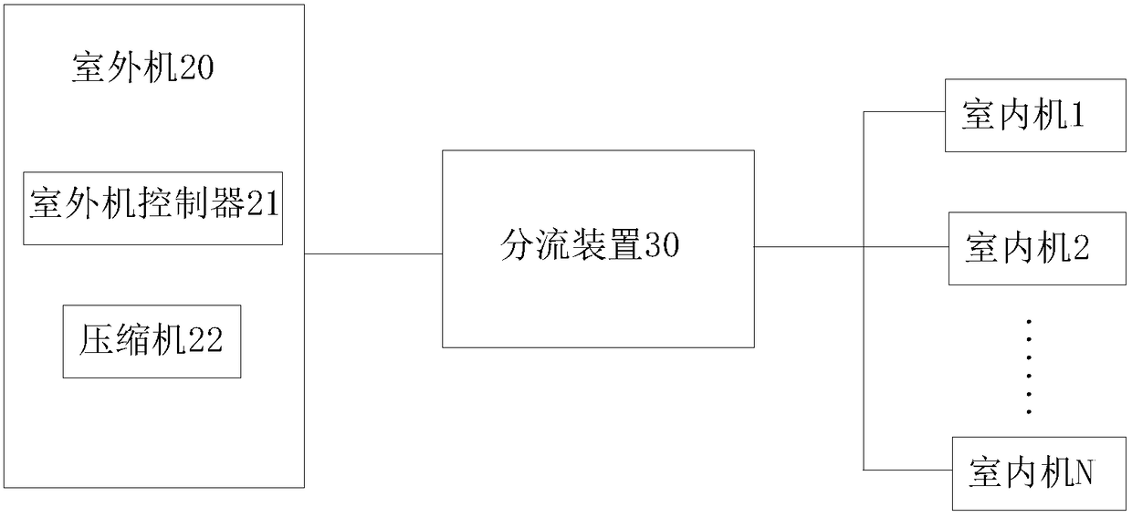 Multi-connected system and its mode switching control method