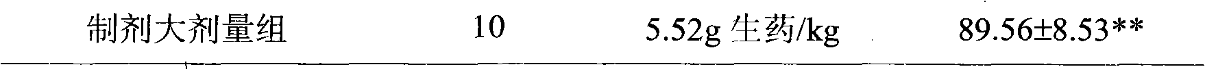 Composition with functions of defaecation and detoxification, skin care and freckle dispelling, and preparation method thereof