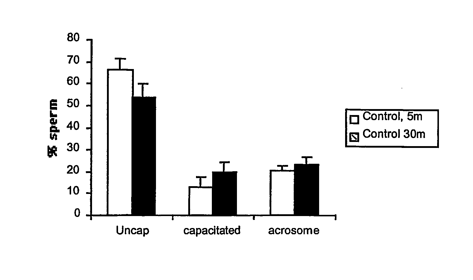 Regulation of Sperm Function