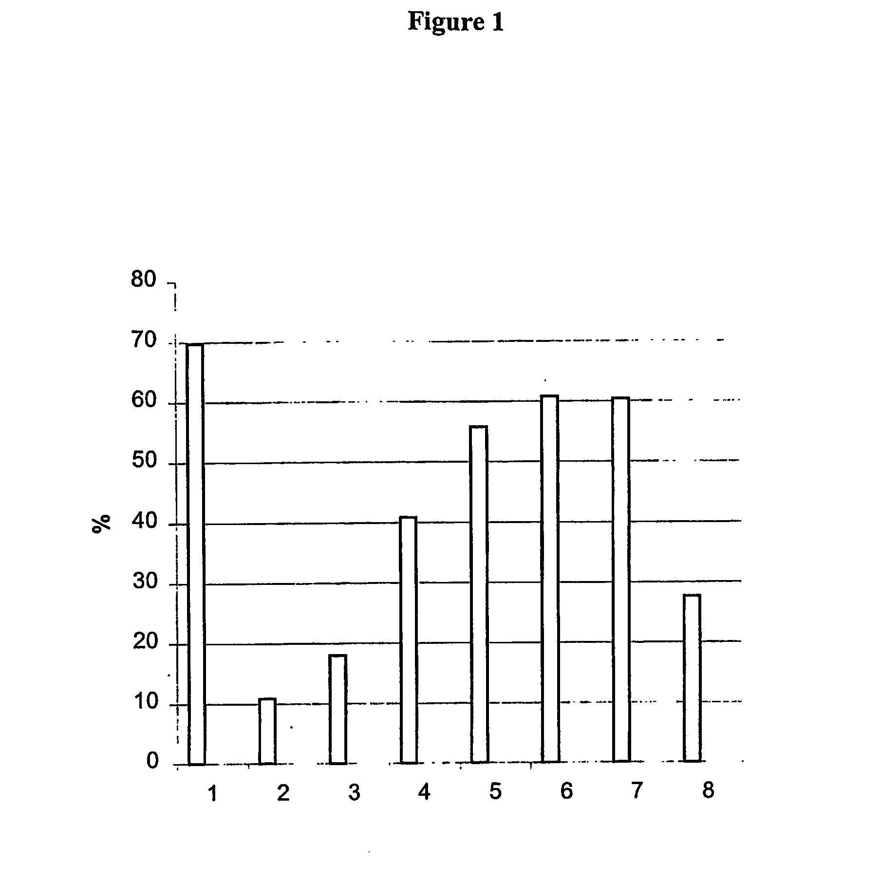 Regulation of Sperm Function