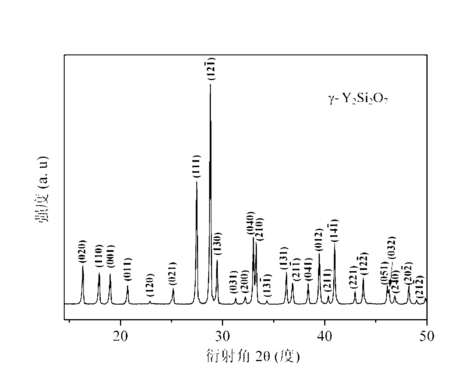 Preparation method of yttrium-silicon-oxygen porous high-temperature ceramic material