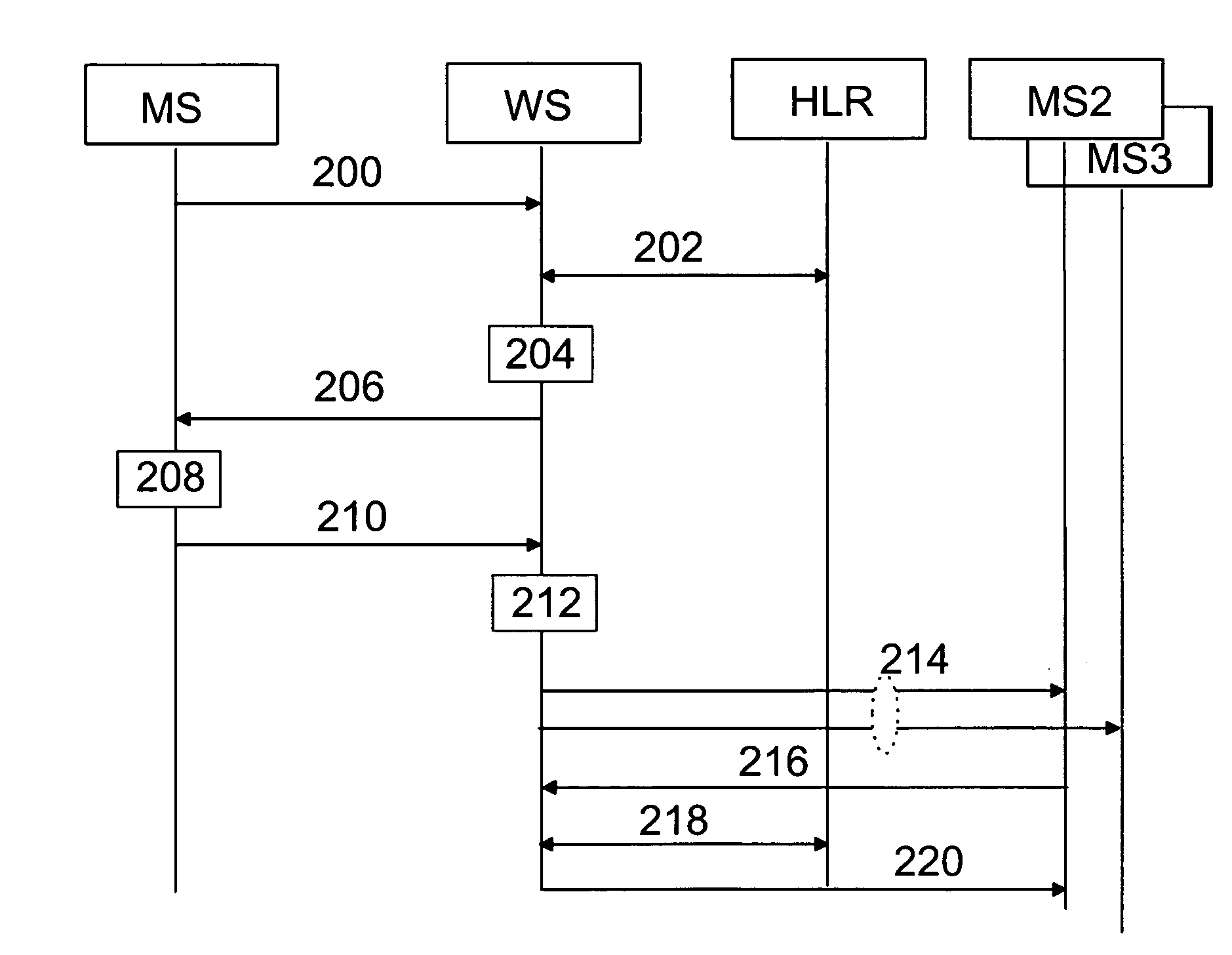 Web publishing arrangement