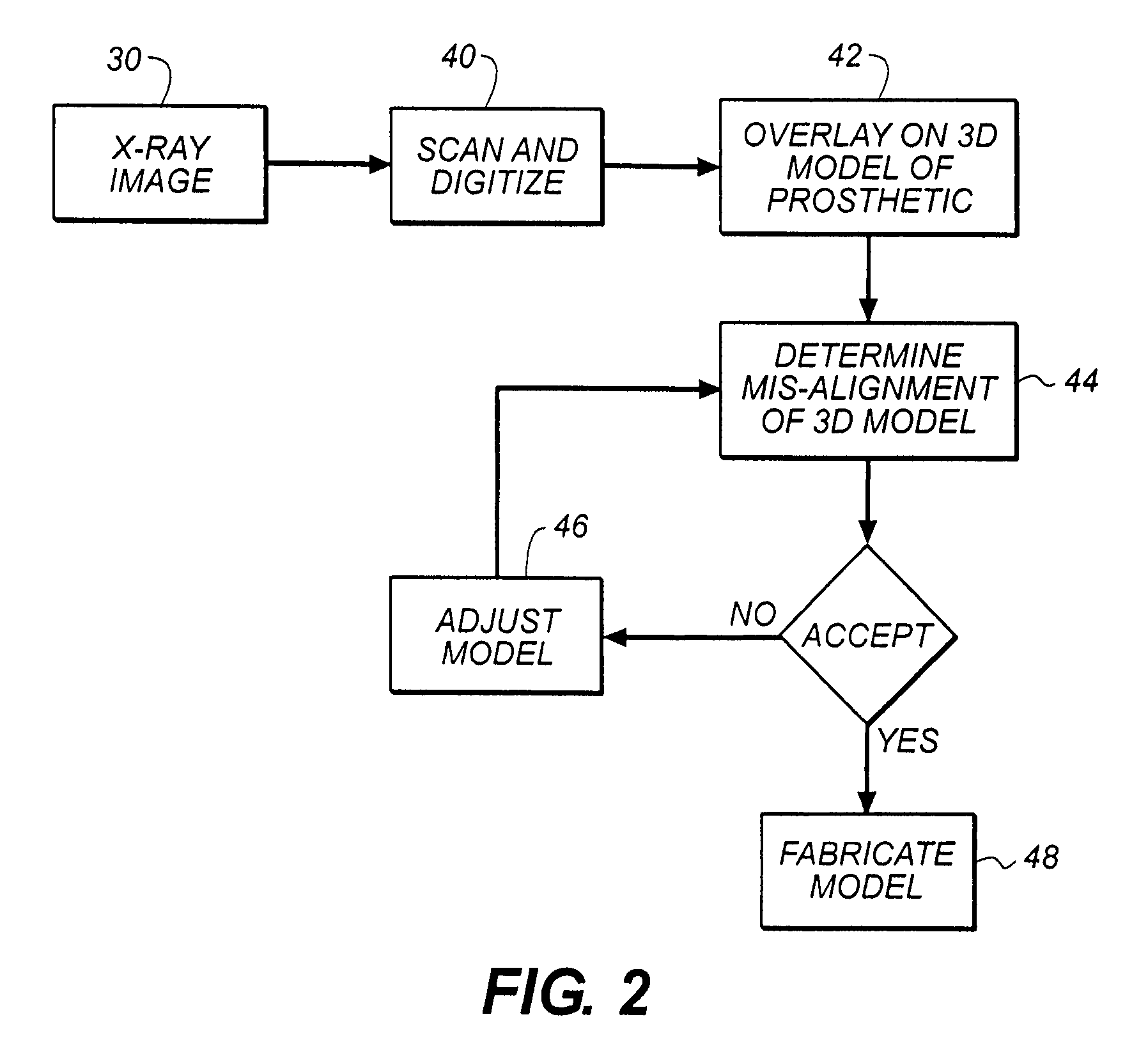 Method for determining dental alignment using radiographs