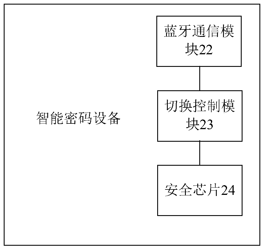 A communication mode switching method and an intelligent password device