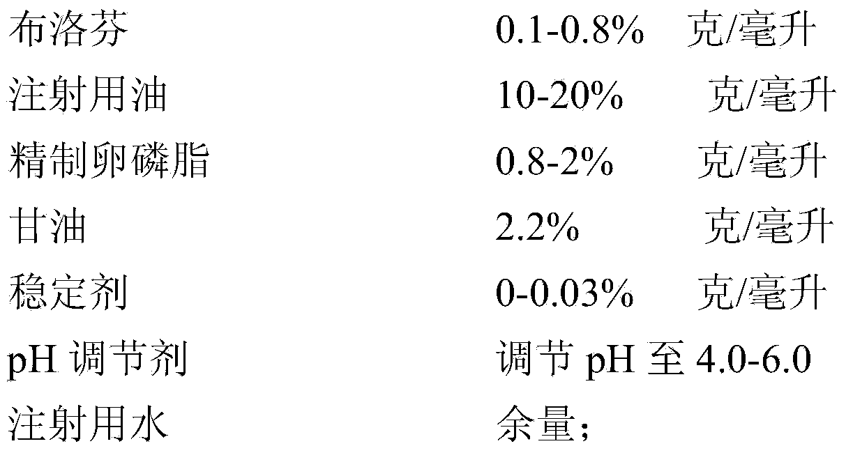 Ibuprofen fat emulsion injection and preparation method thereof