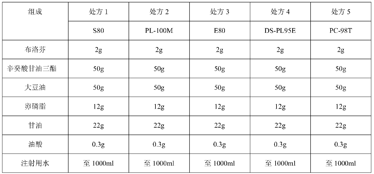 Ibuprofen fat emulsion injection and preparation method thereof