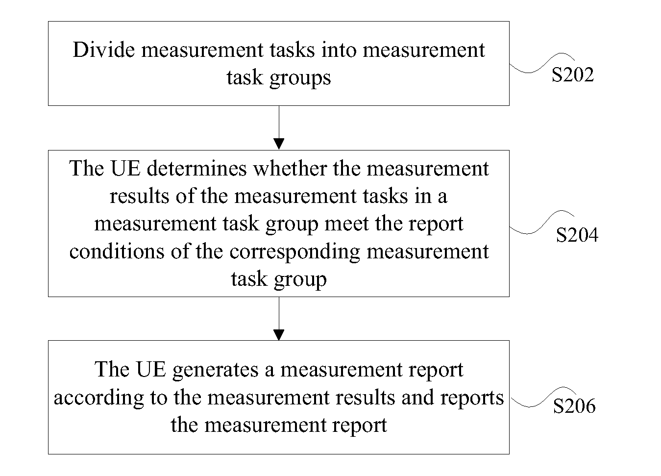 Method and system of reporting measurement results in a multi-carrier system and user equipment thereof