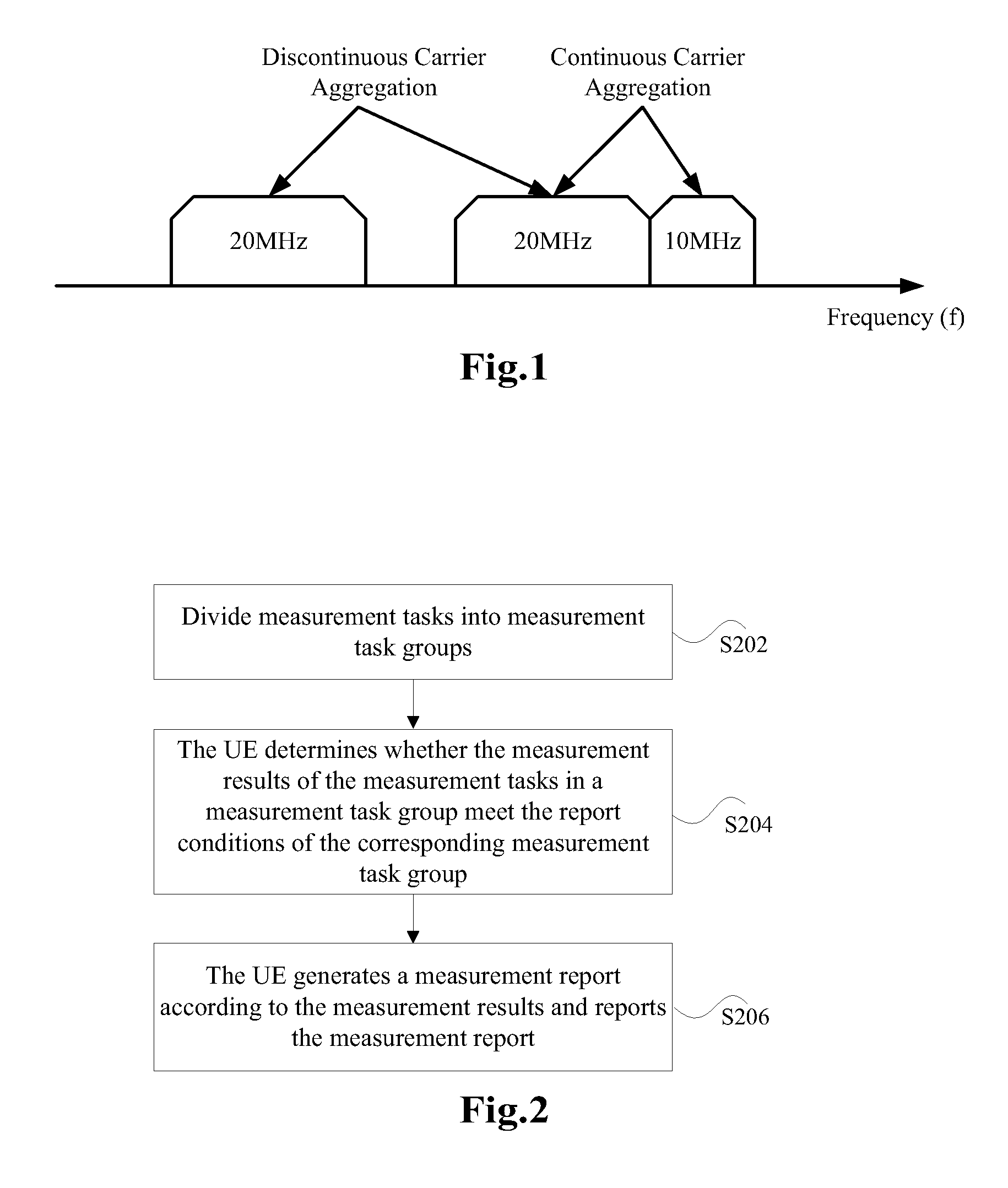 Method and system of reporting measurement results in a multi-carrier system and user equipment thereof