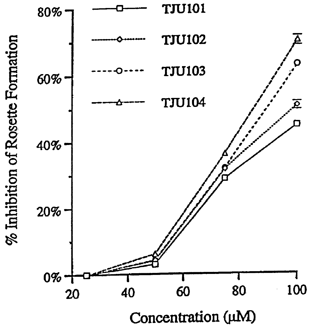 Use of CD4-binding small molecules to inhibit immune responses