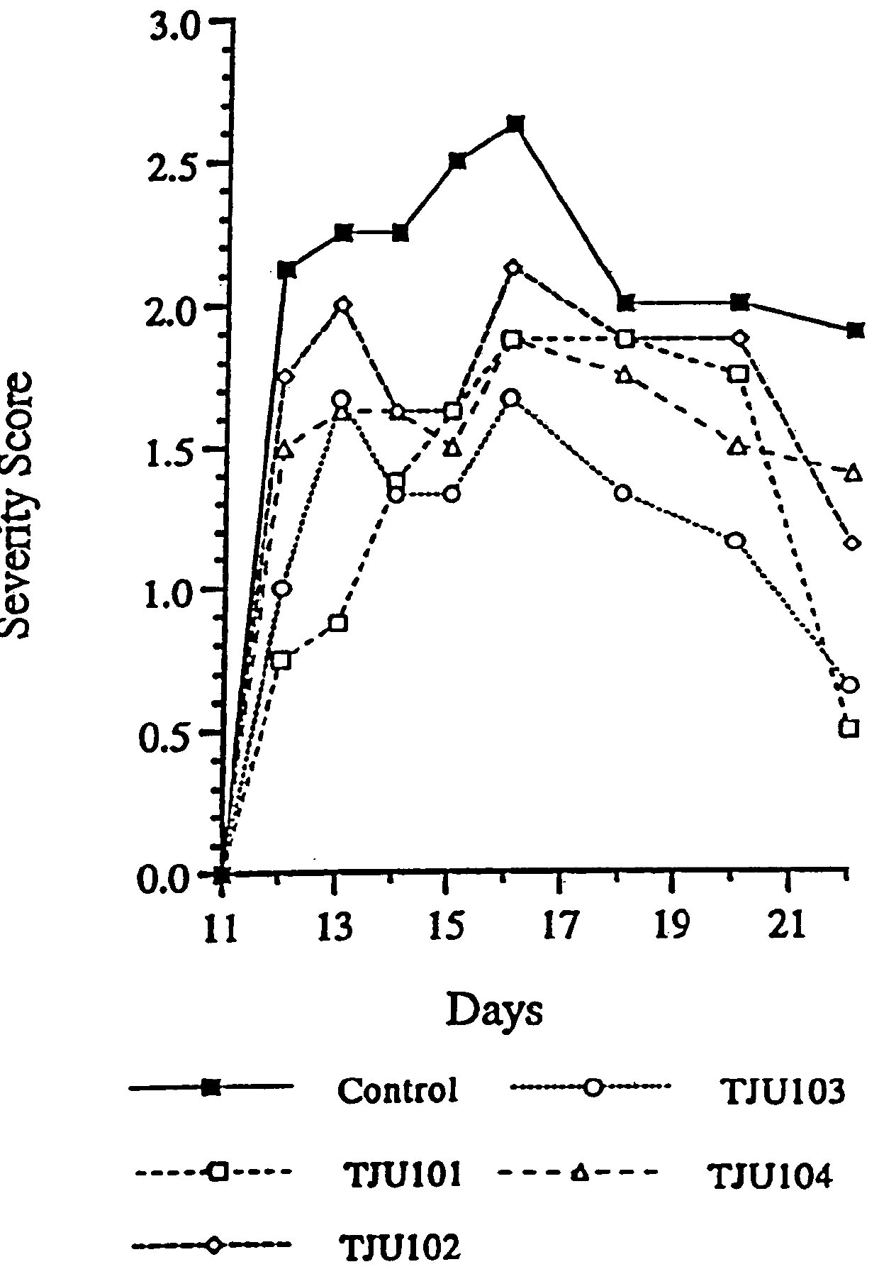 Use of CD4-binding small molecules to inhibit immune responses