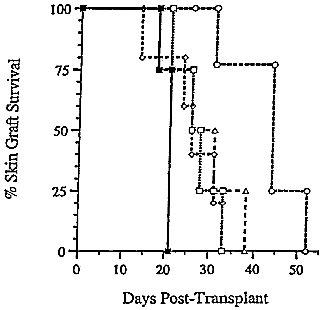 Use of CD4-binding small molecules to inhibit immune responses