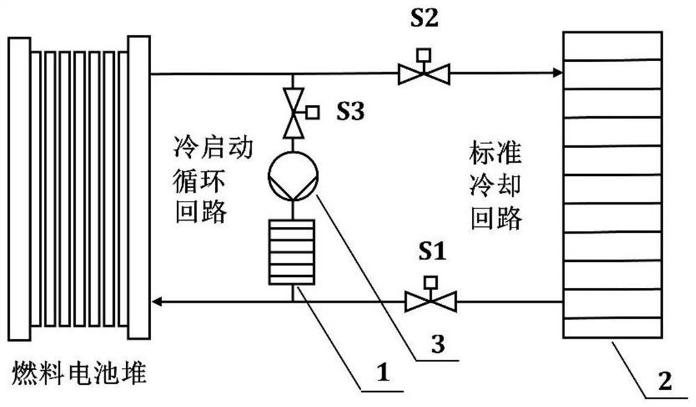 Rapid low-temperature starting method for proton exchange membrane fuel cell