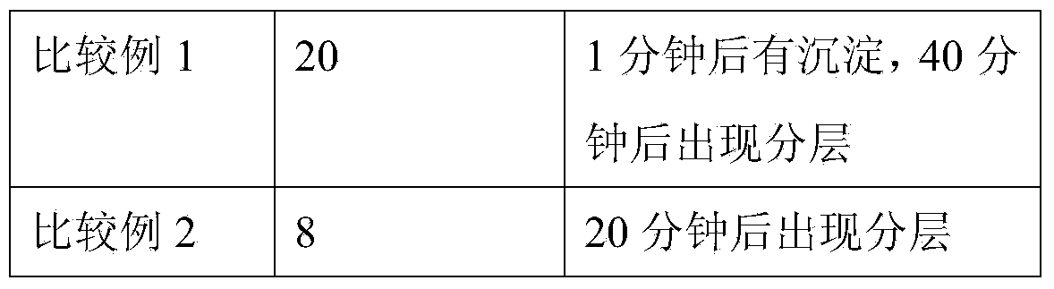 Method for preparing thermoplastic polymer aqueous dispersion