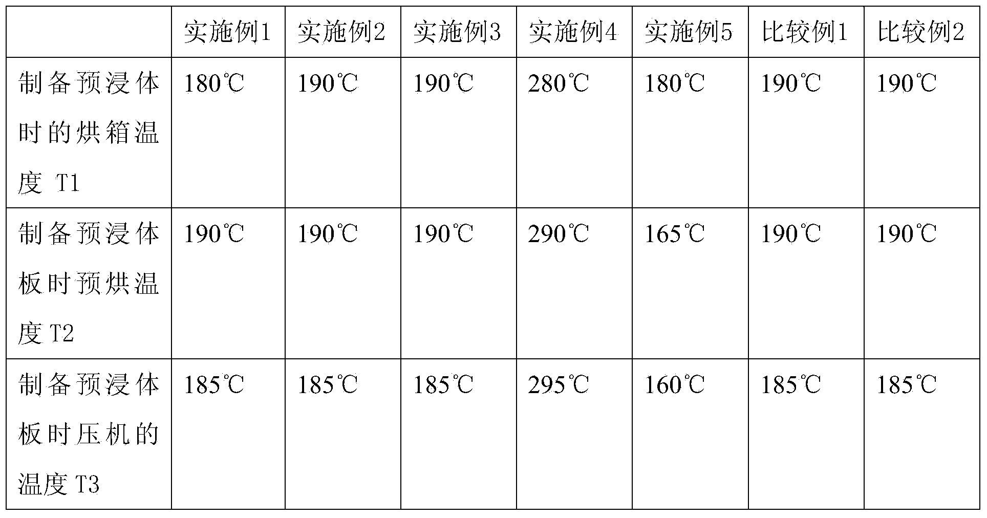 Method for preparing thermoplastic polymer aqueous dispersion