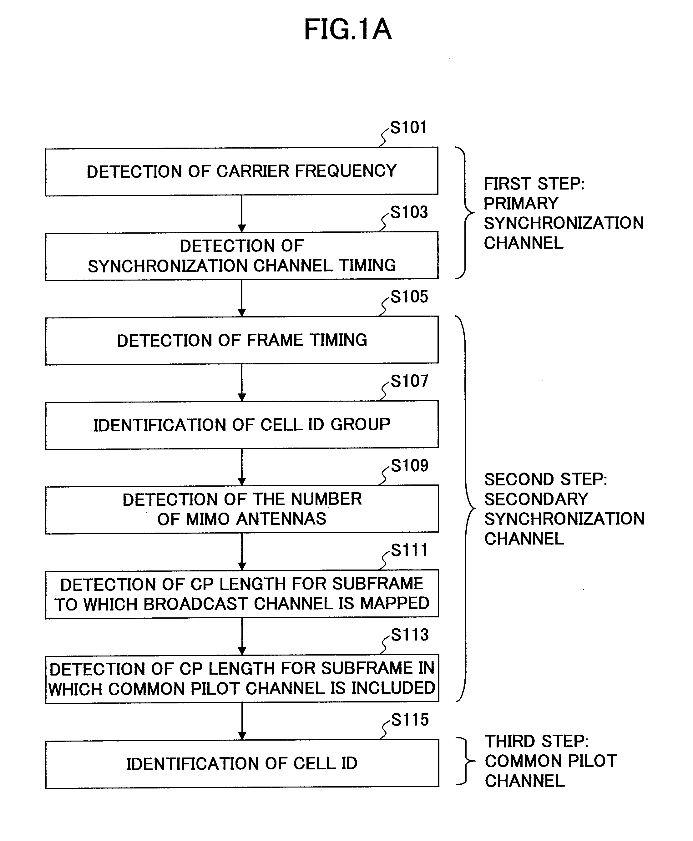 Cell search method, mobile station, and base station