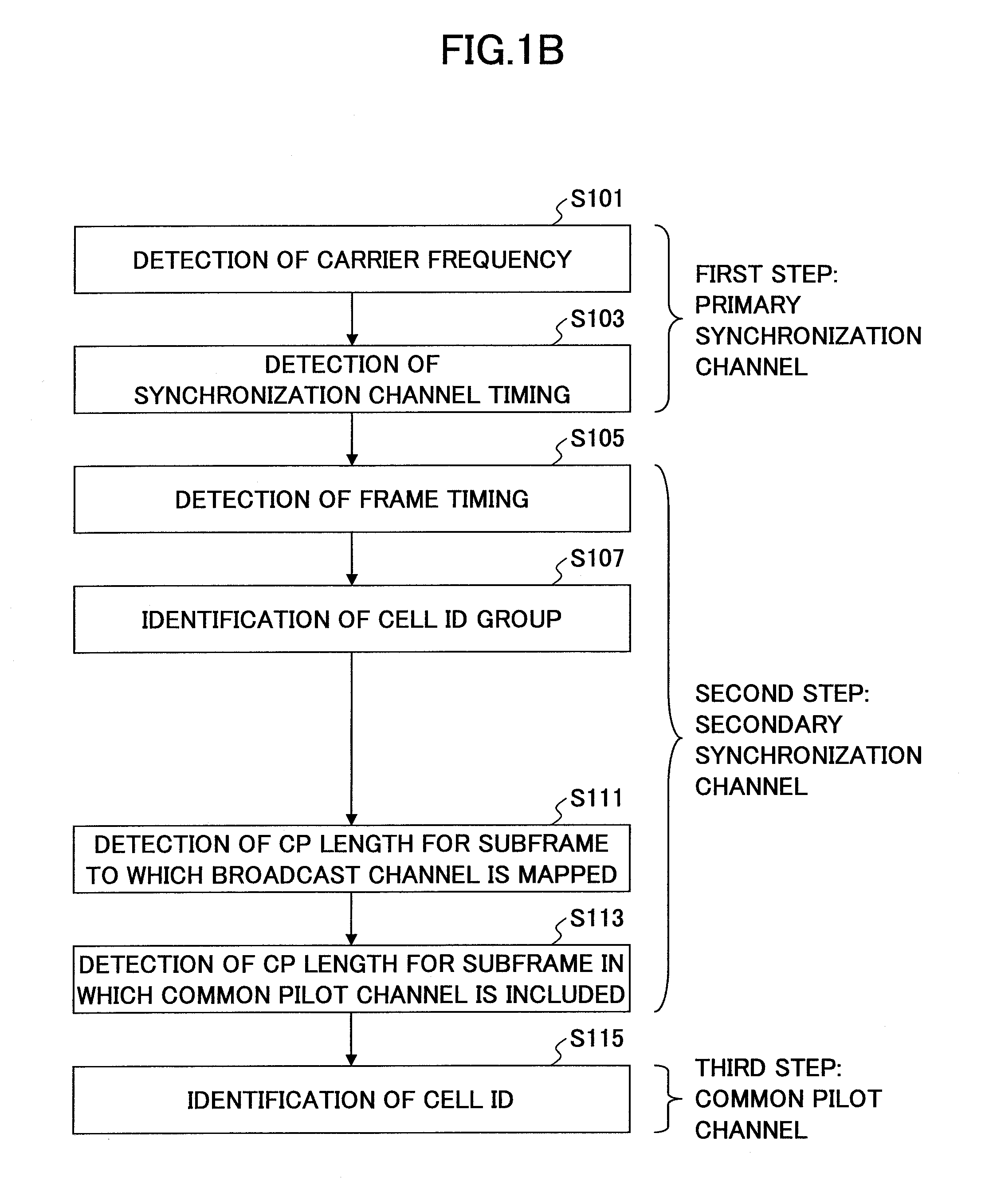 Cell search method, mobile station, and base station