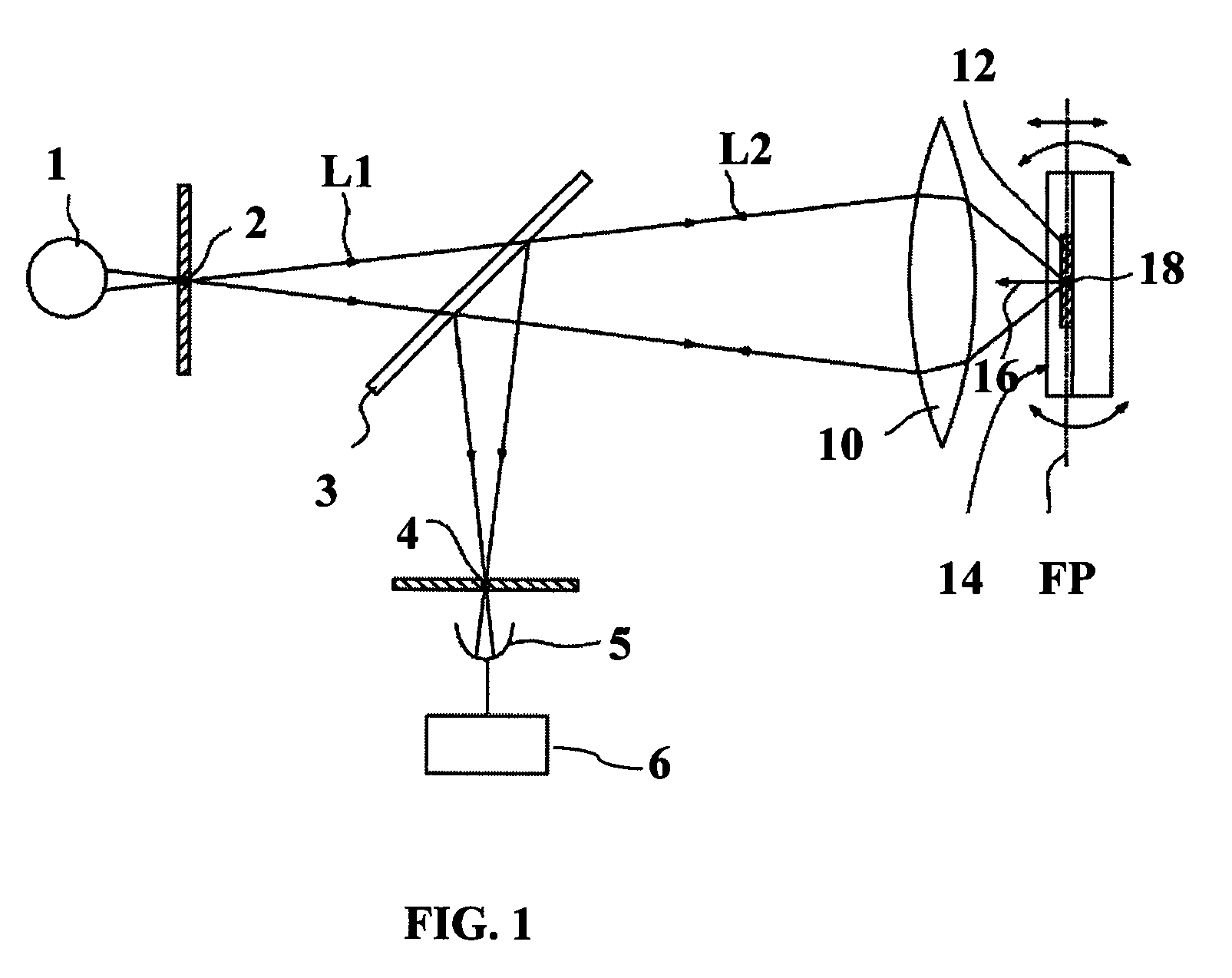 Microscopy system with revolvable stage