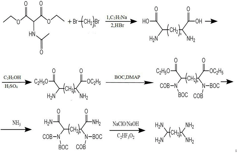 Alkyl tetramine synthesis method, alkyl tetramine product and shale inhibitor thereof