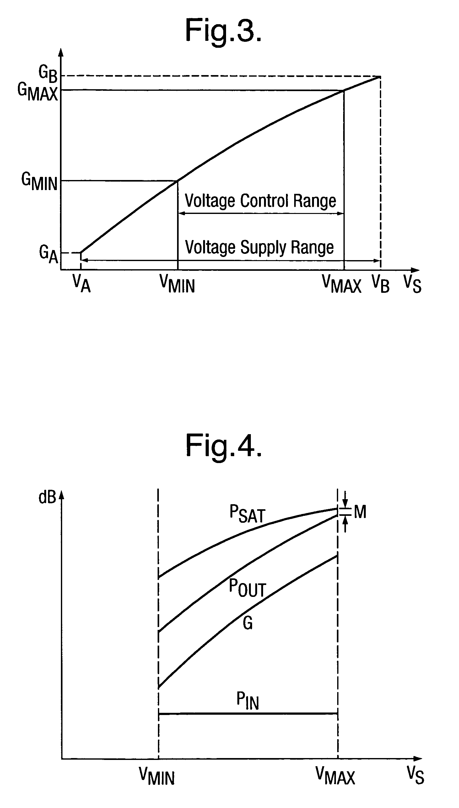 Power control of a power amplifier