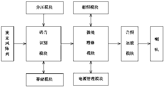 Voice identification circuit and translation system