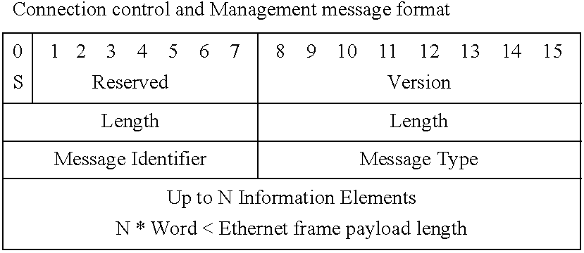 Method for service provisioning a broadband modem