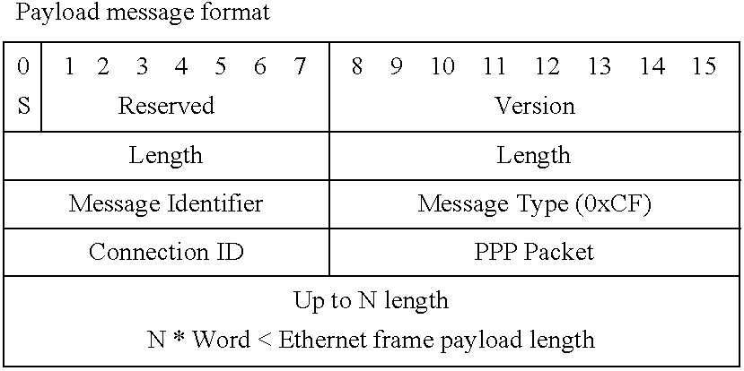 Method for service provisioning a broadband modem