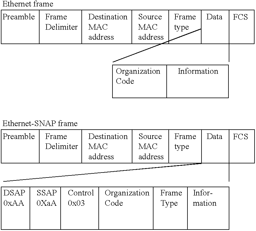 Method for service provisioning a broadband modem