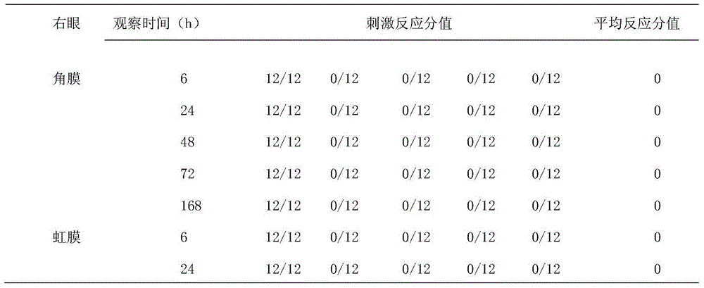 Traditional Chinese medicine eye-drop for treating xeroma and preparation method thereof