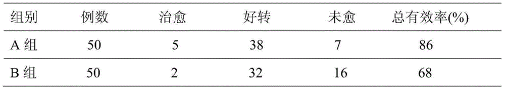 Traditional Chinese medicine eye-drop for treating xeroma and preparation method thereof