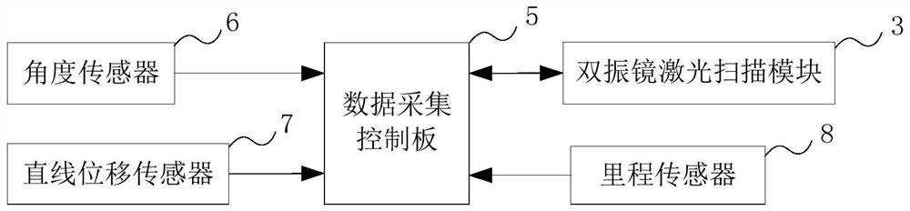 Track geometric parameter measuring instrument using double-galvanometer laser scanning module