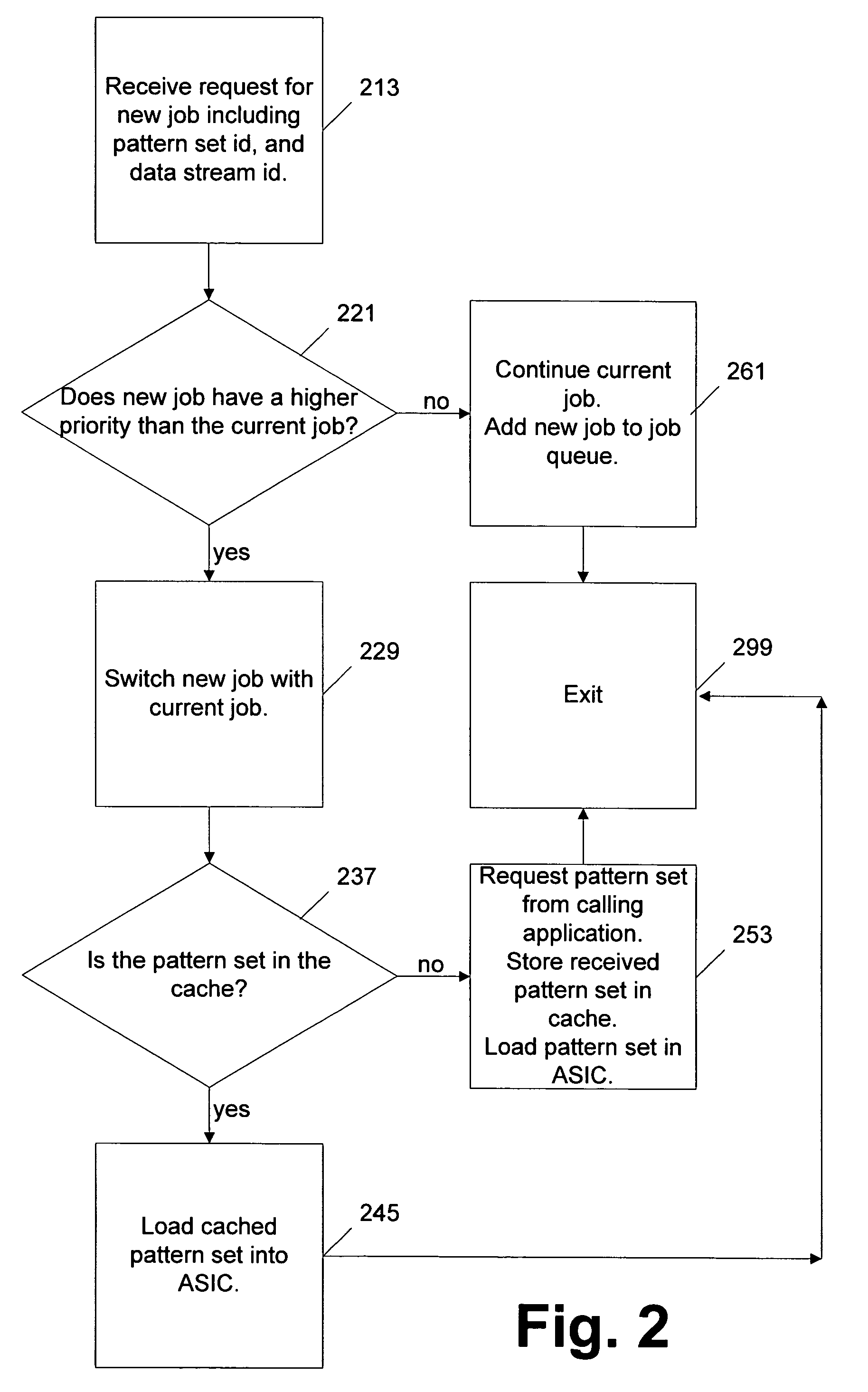 Hardware assist for pattern matches