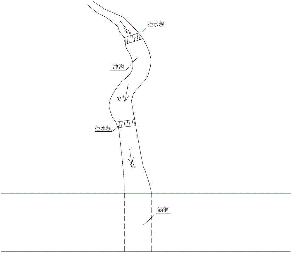 Method for preventing and controlling geological disaster through flow guide and energy dissipation of mountainous area slope