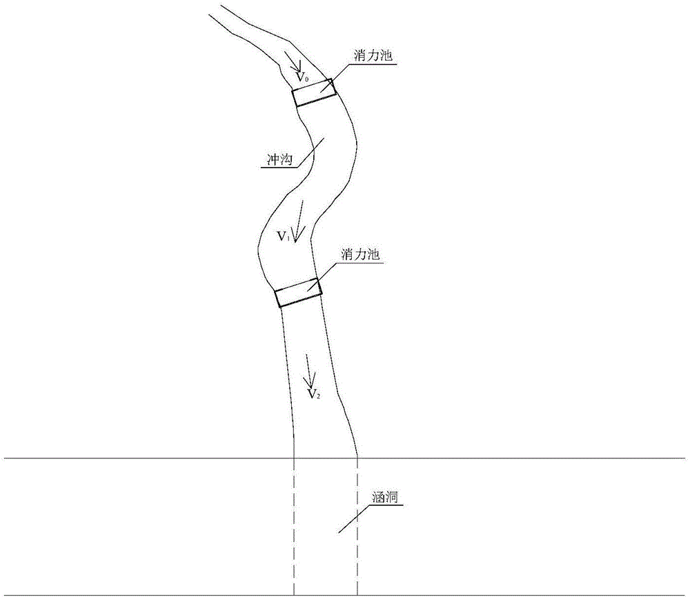 Method for preventing and controlling geological disaster through flow guide and energy dissipation of mountainous area slope