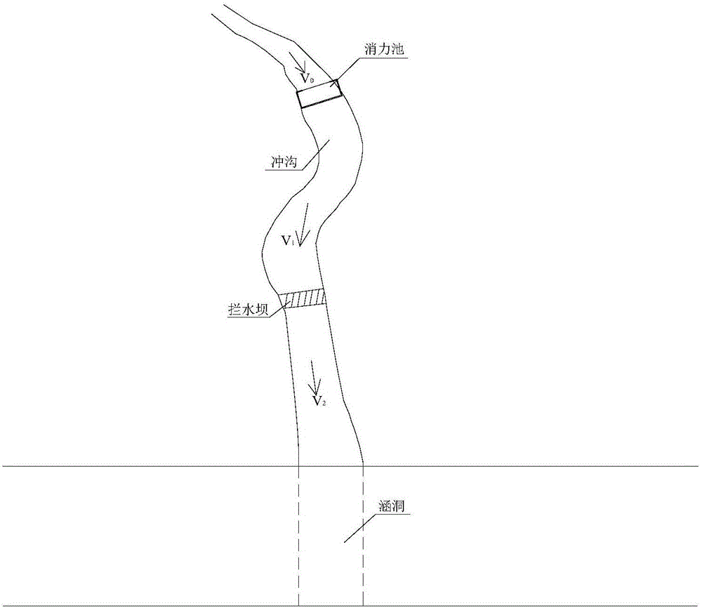 Method for preventing and controlling geological disaster through flow guide and energy dissipation of mountainous area slope