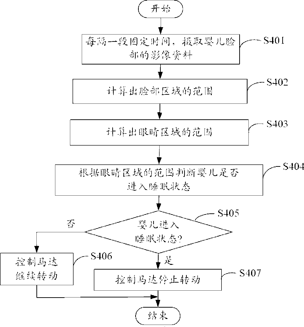 System and method for monitoring sleeping condition of baby