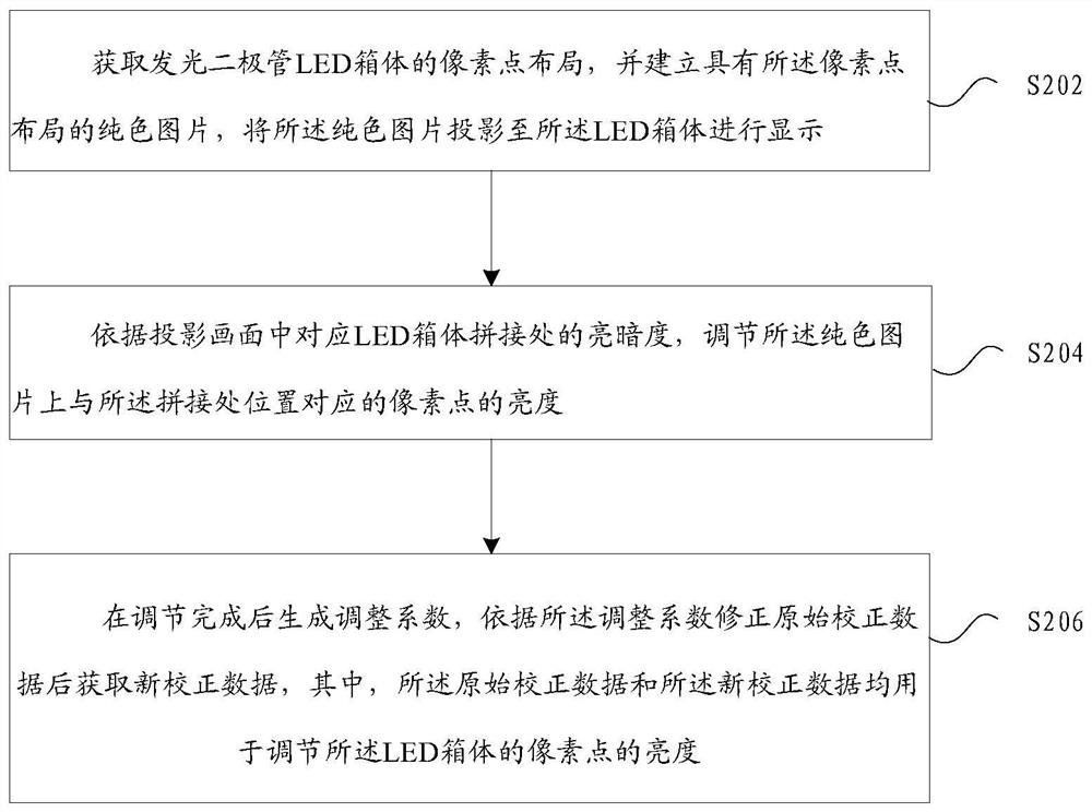 Correction data acquisition method and device