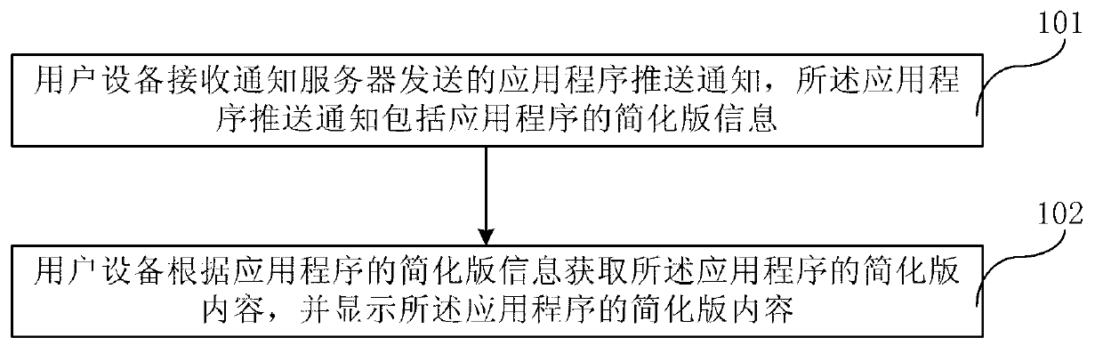 Method and device for pushing application program