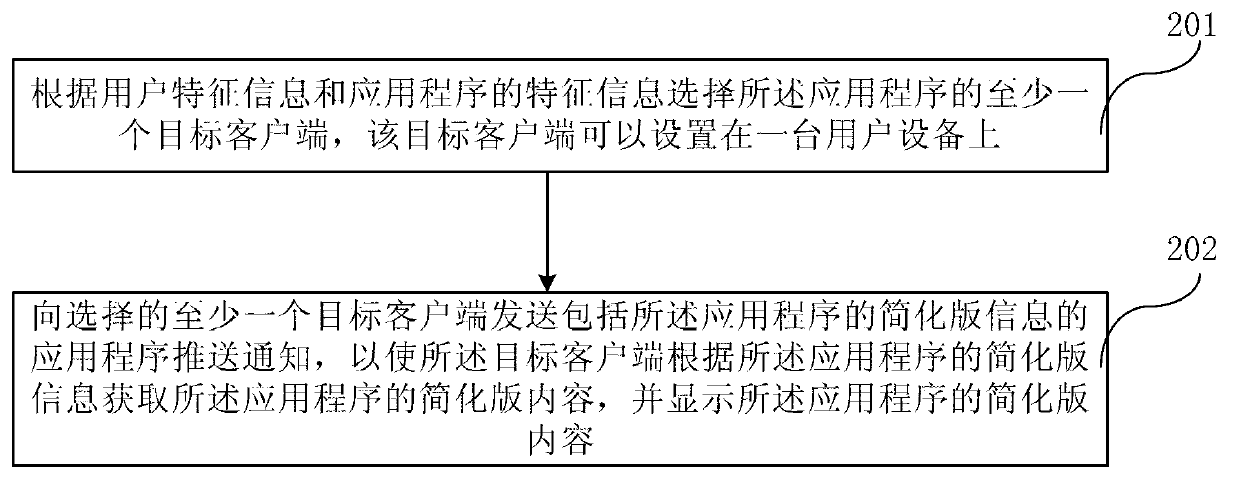 Method and device for pushing application program