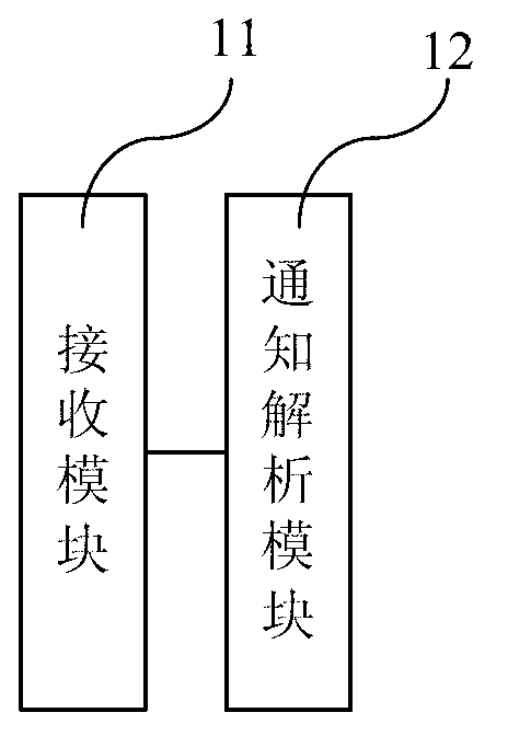 Method and device for pushing application program