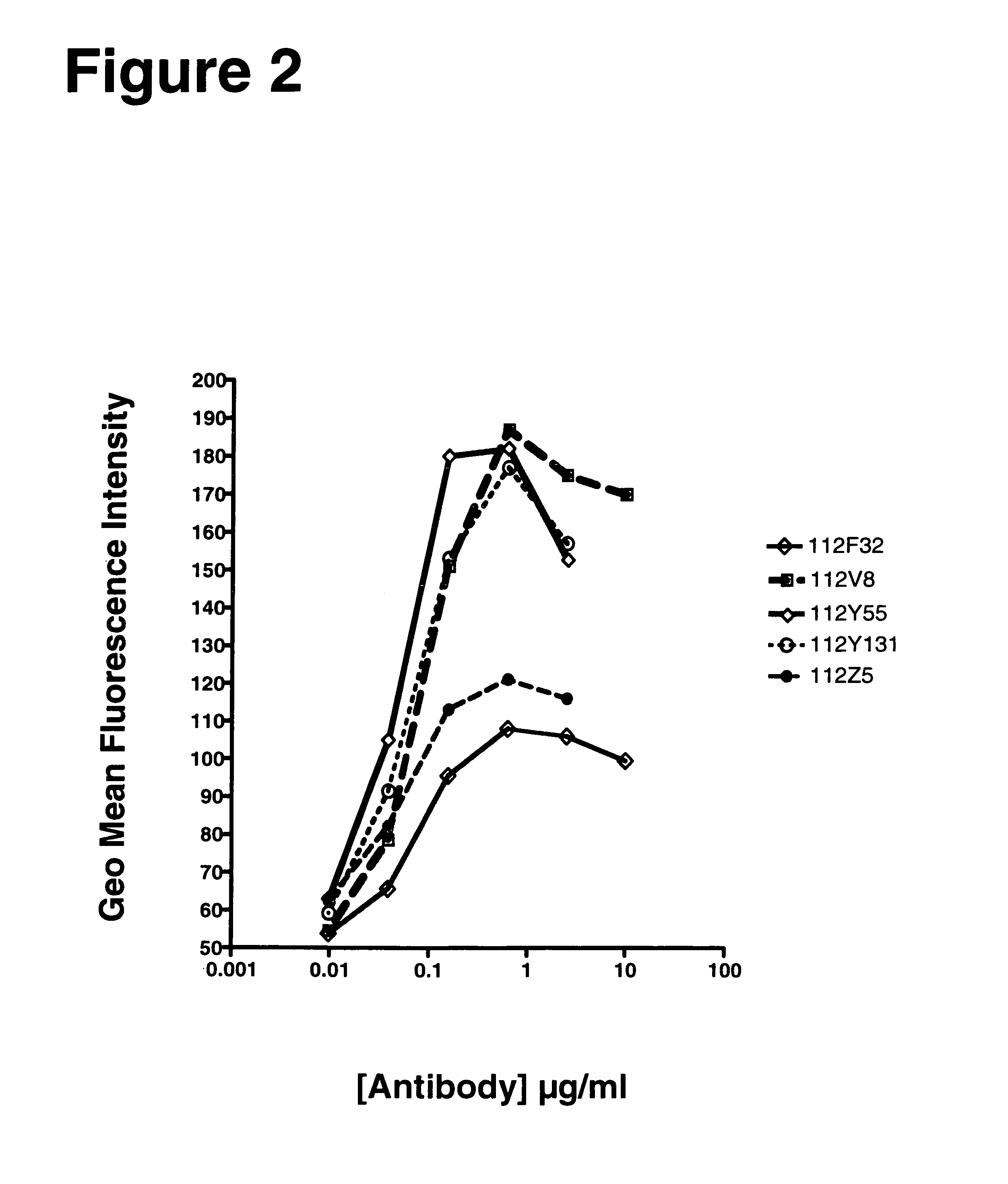 Human monoclonal antibody human CD134 (OX40) and methods of making and using same