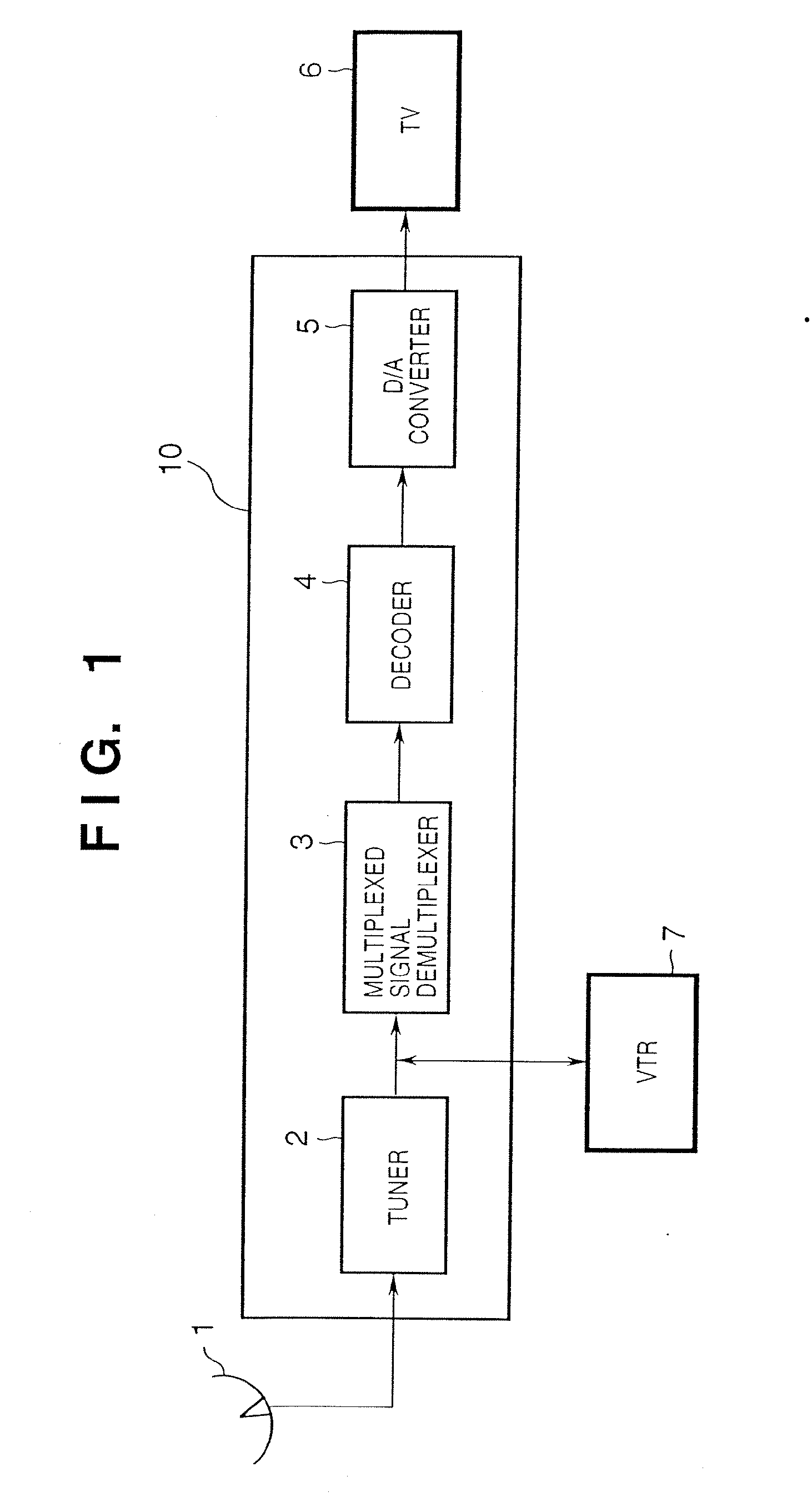 Receiving apparatus and method