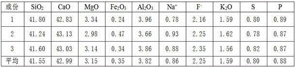 Mold powder for slab continuous casting mold and production method thereof