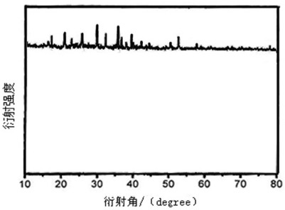 Method for producing lithium iron phosphate by solid-phase sintering of pure liquid-phase mixture