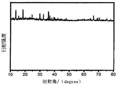 Method for producing lithium iron phosphate by solid-phase sintering of pure liquid-phase mixture