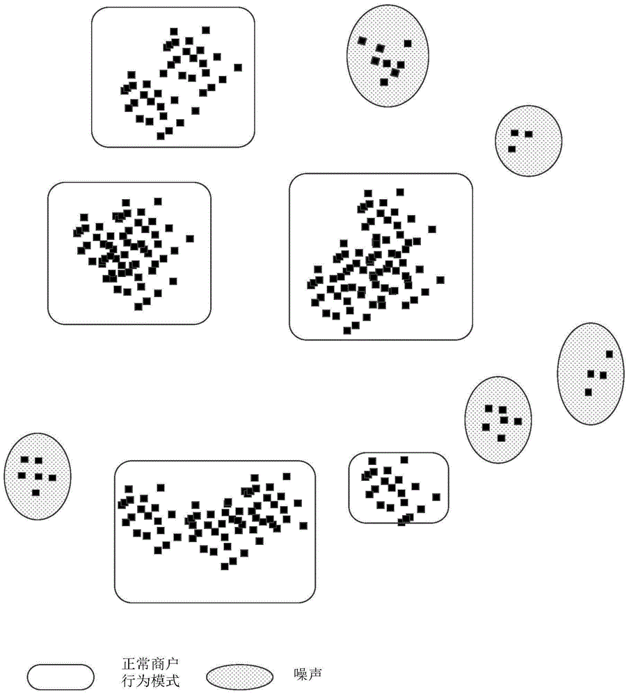 Method for detecting fraud behavior of merchant category code cloning