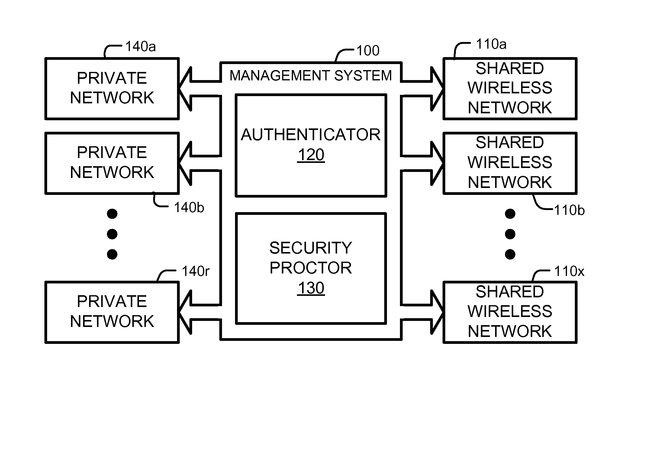 System and methods for a secure and segregated computer network